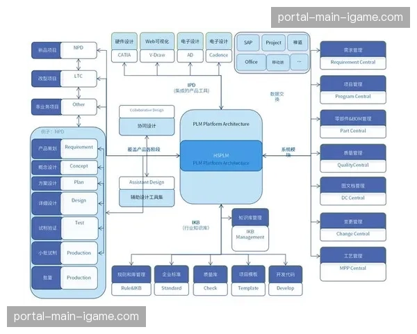 制造环节通过异地协同引擎联袂 这种方式缩短了素材全球分发的物理周期